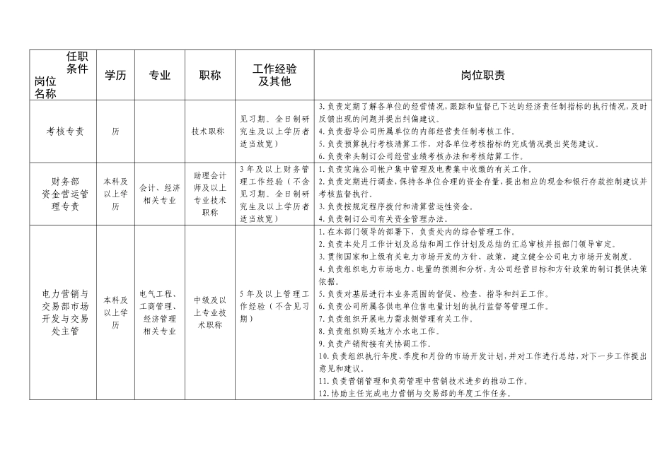 2025年人力资源制度：电网公司岗位职责02.doc_第2页