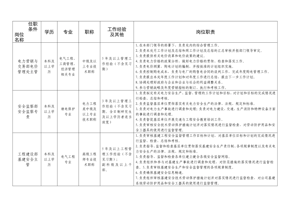 2025年人力资源制度：电网公司岗位职责02.doc_第3页