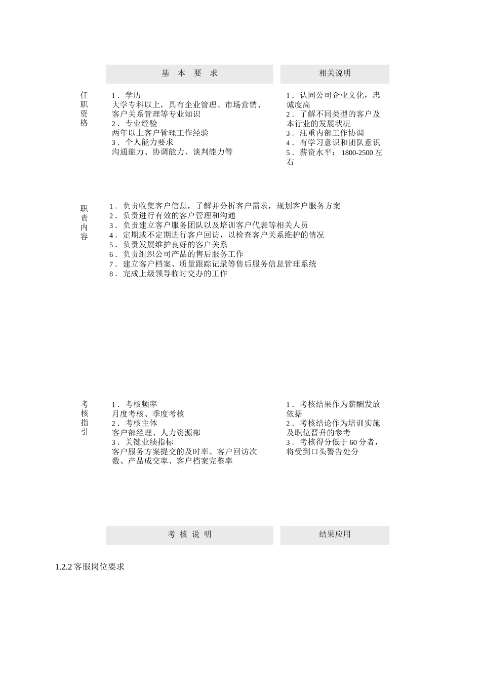 2025年人力资源制度：电子商务岗位职责.docx_第2页