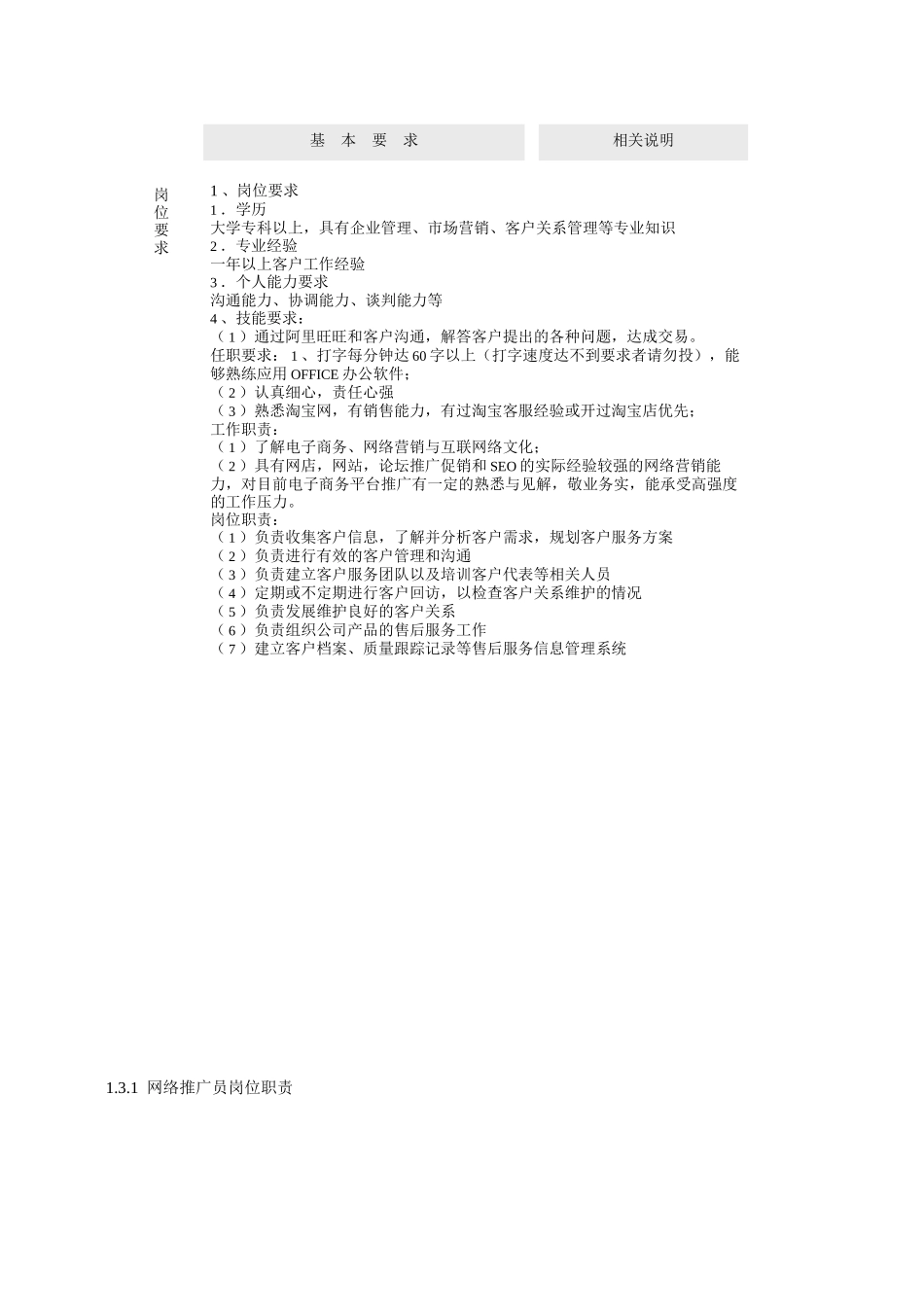 2025年人力资源制度：电子商务岗位职责.docx_第3页