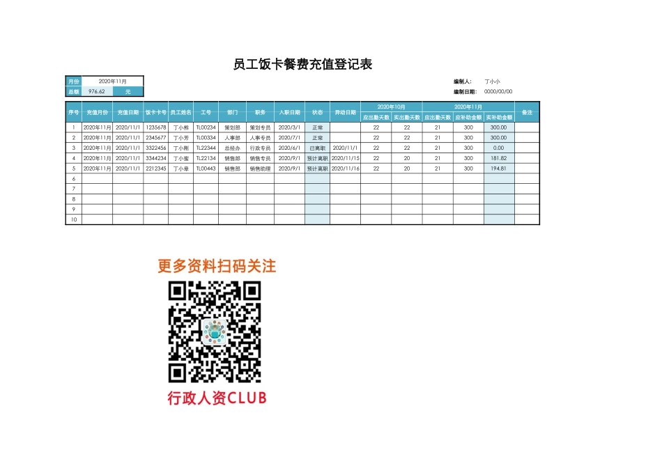 2025年人力资源制度：员工餐费充值登记表.xlsx_第1页