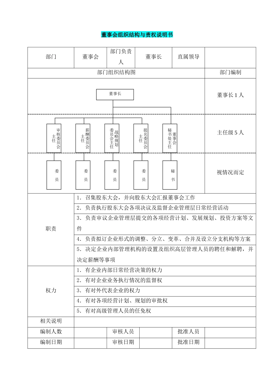 2025年人力资源制度：董事会组织结构与责权说明书.docx_第1页