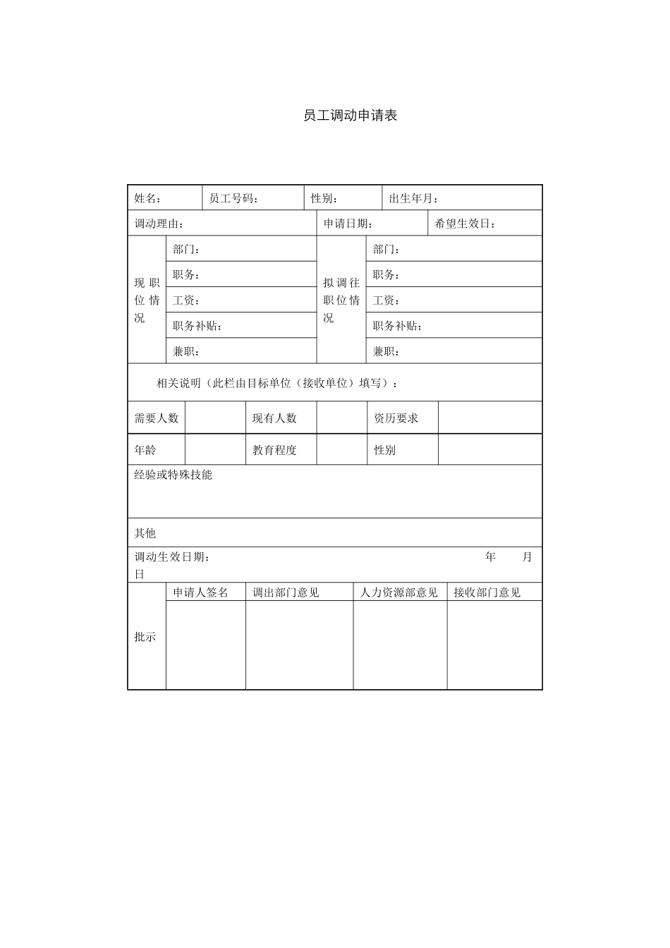 2025年人力资源制度：员工调动申请表.docx_第1页