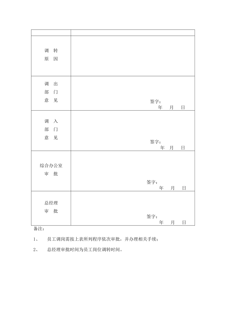 2025年人力资源制度：员工调岗审批表.doc_第2页