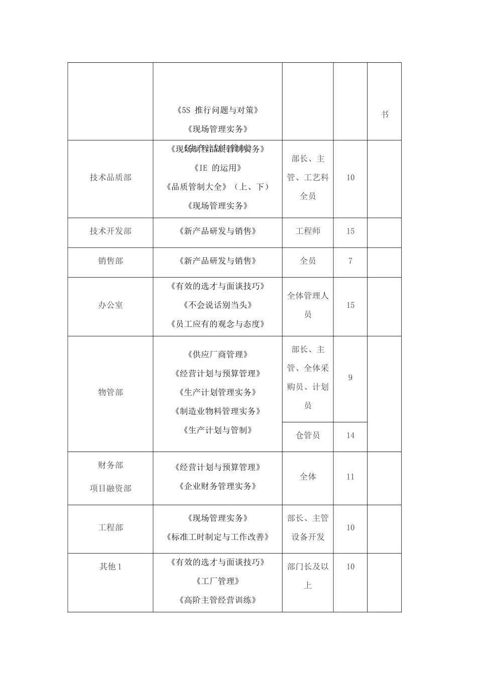 2025年人力资源制度：读书会活动方案.docx_第3页