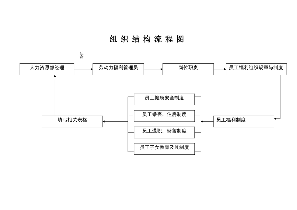 2025年人力资源制度：员工福利管理细则（75页精讲）.doc_第2页