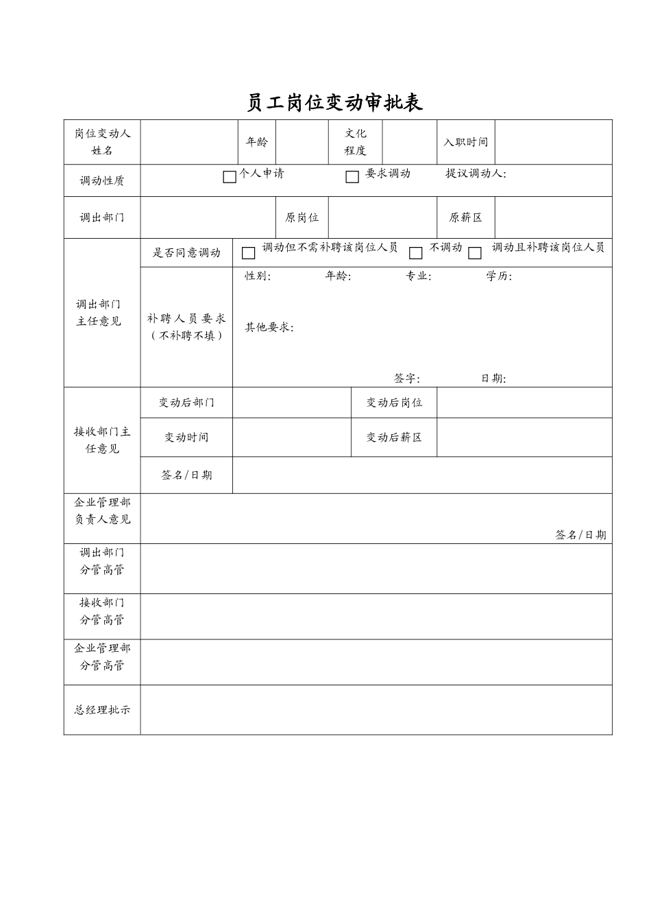 2025年人力资源制度：员工岗位变动审批表.doc_第1页