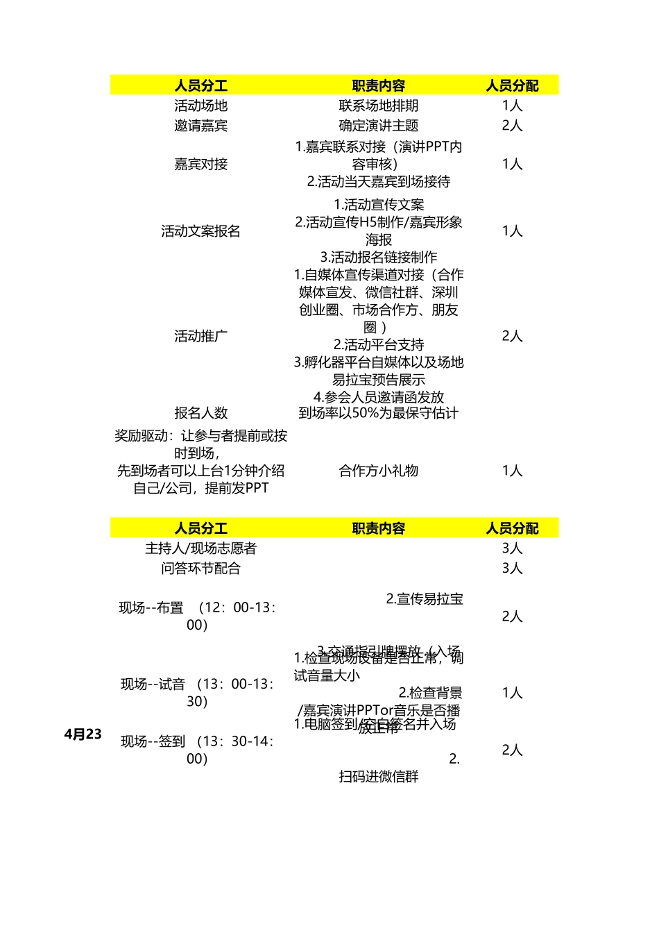 2025年销售技巧培训：4.23活动任务排期.xlsx_第1页