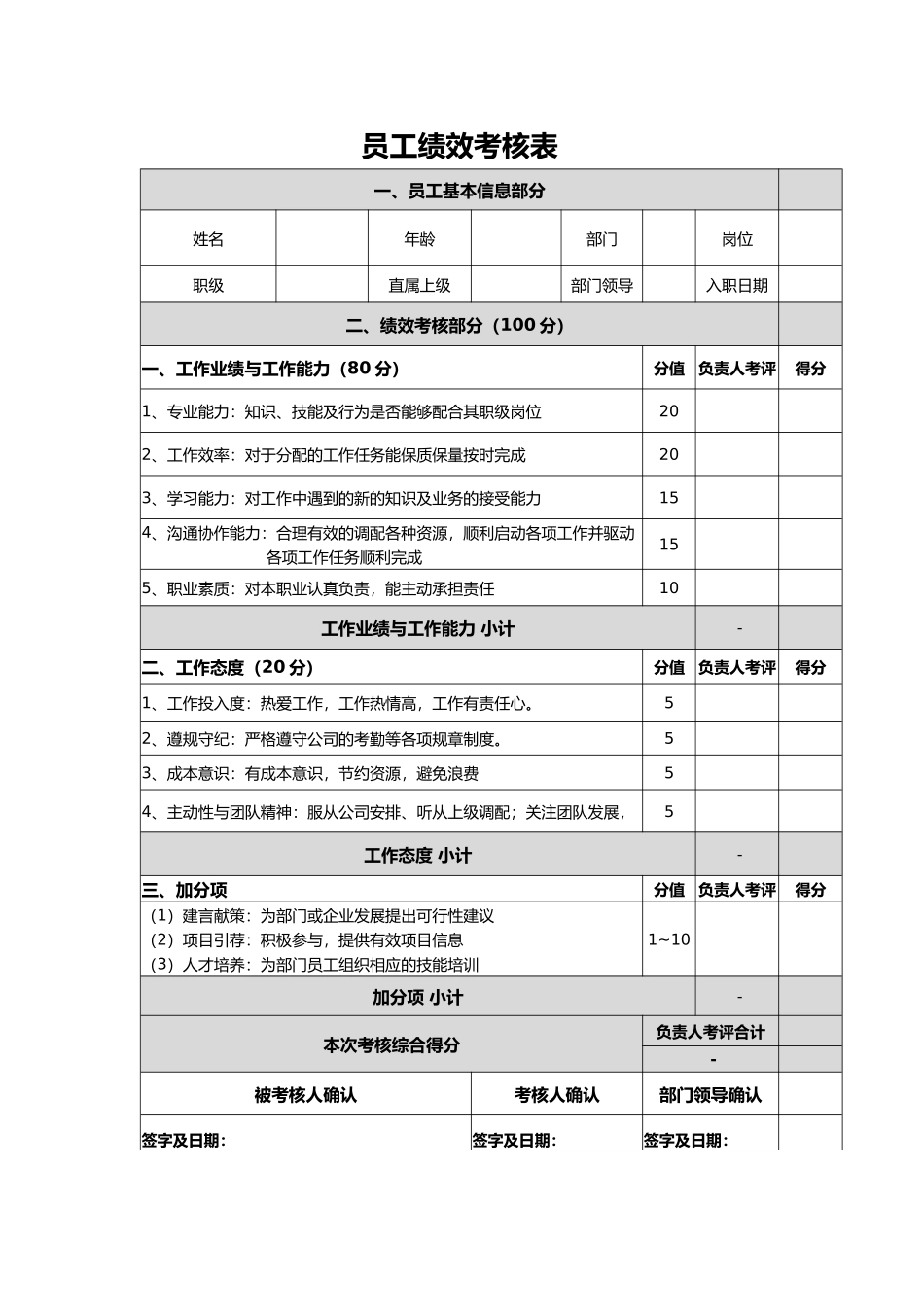 2025年人力资源制度：员工绩效考核表.docx_第1页