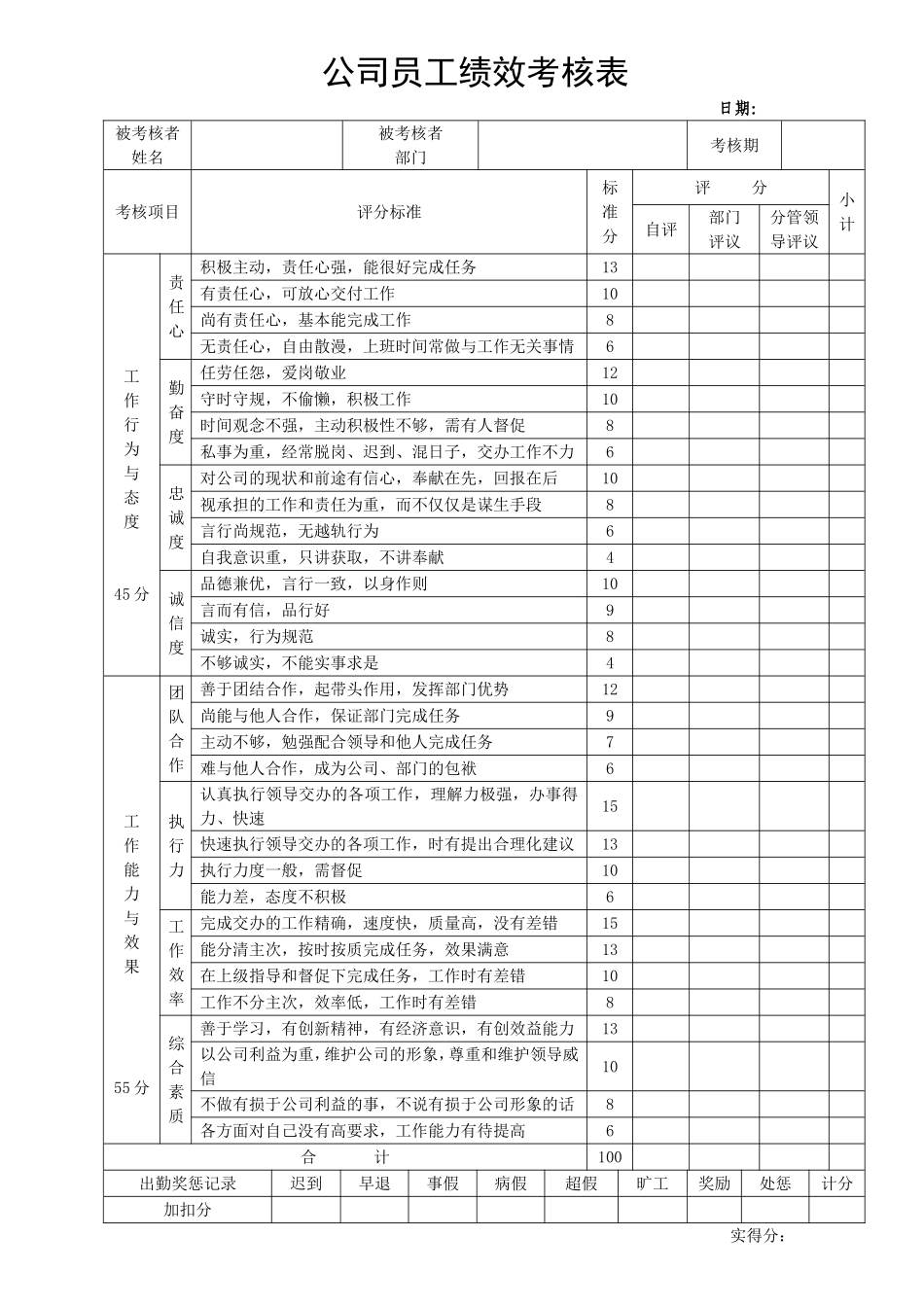 2025年人力资源制度：员工绩效考核表.docx.doc_第1页