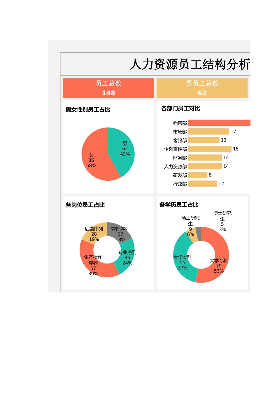 2025年人力资源制度：员工结构分析图表.xlsx_第1页