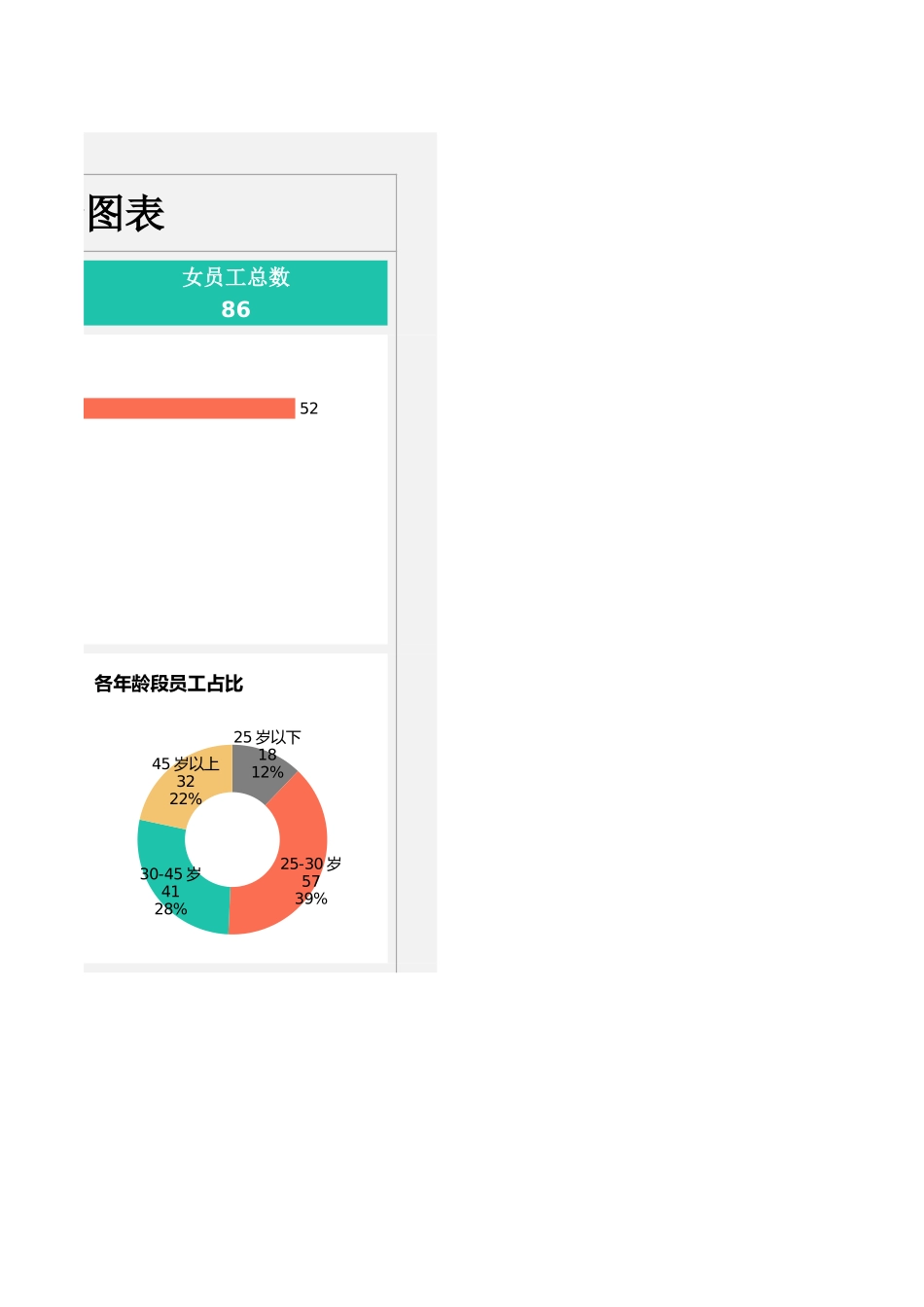 2025年人力资源制度：员工结构分析图表.xlsx_第3页
