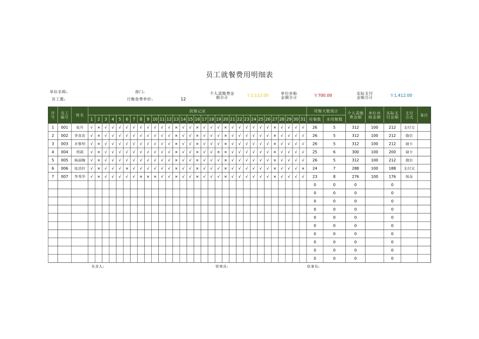 2025年人力资源制度：员工就餐费用明细表.xlsx_第1页