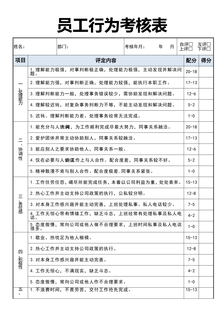 2025年人力资源制度：员工行为考核表.docx.doc_第1页
