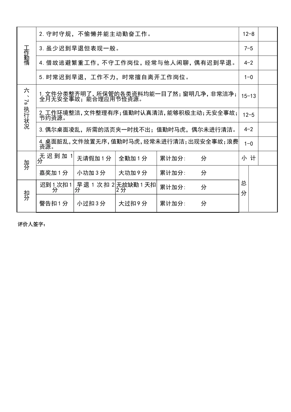 2025年人力资源制度：员工行为考核表.docx.doc_第2页