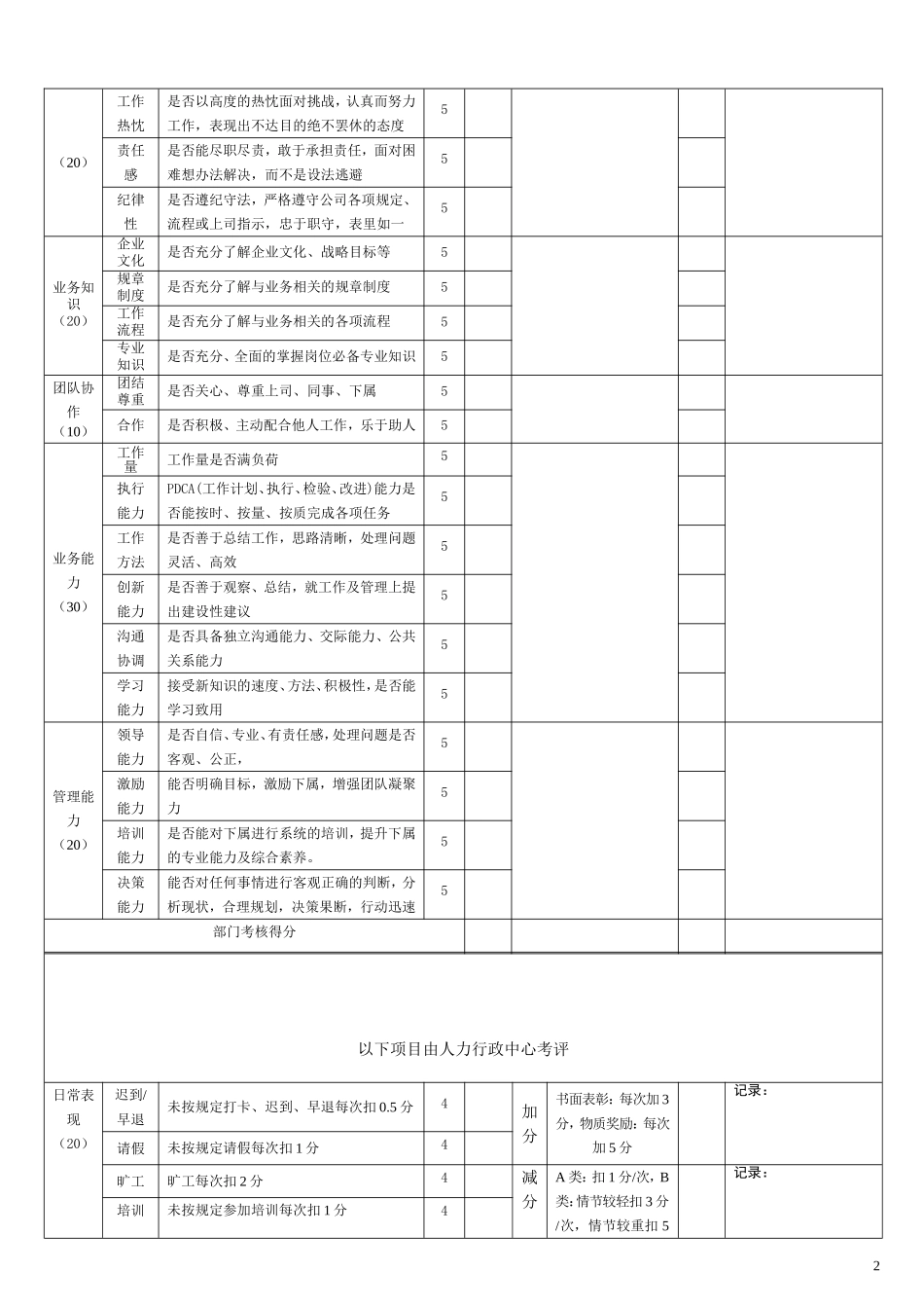 2025年人力资源制度：员工转正晋升考核表 .doc_第2页