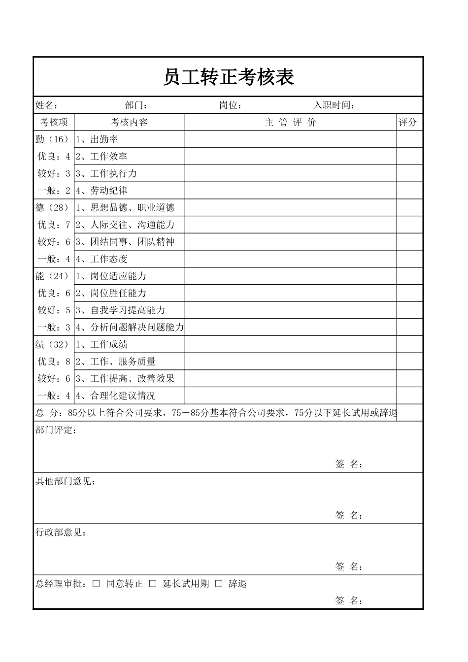 2025年人力资源制度：员工转正考核表.xls_第1页