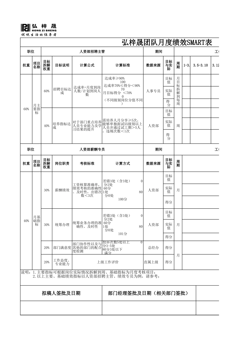 2025年人力资源制度：月度绩效指标及月度绩效分析表.xlsx_第1页