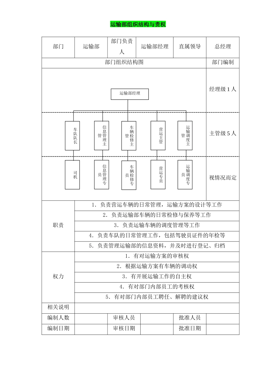 2025年人力资源制度：运输部组织结构与责权.docx_第1页