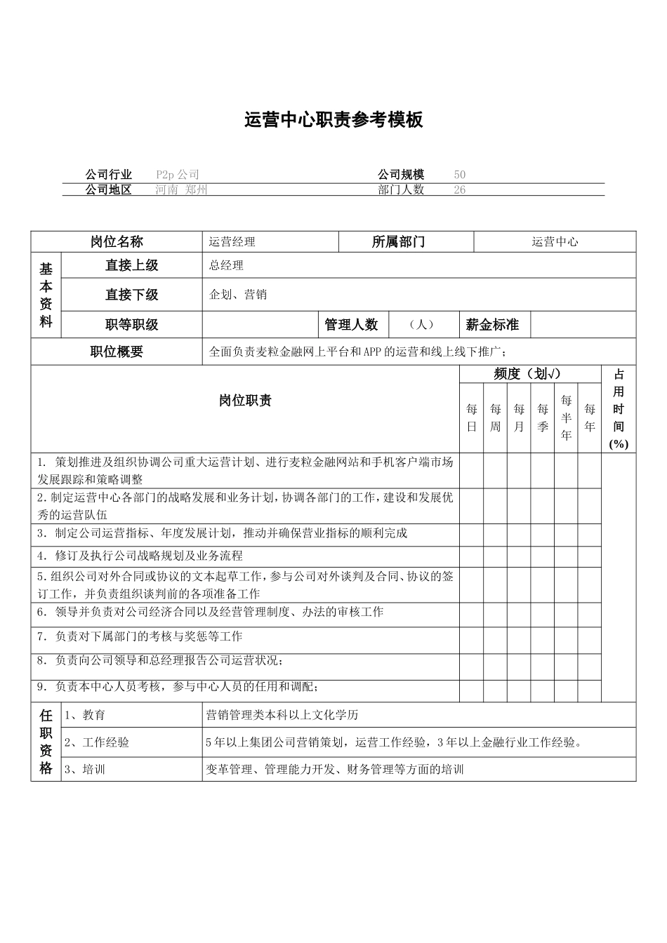 2025年人力资源制度：运营中心岗位职责.doc_第1页