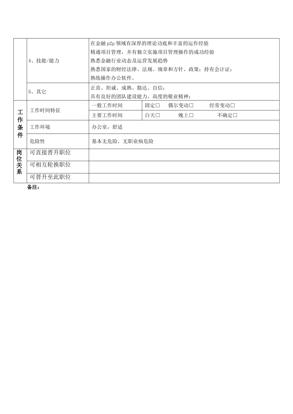 2025年人力资源制度：运营中心岗位职责.doc_第2页