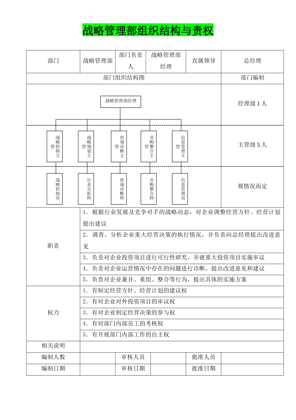 2025年人力资源制度：战略管理部组织结构与责权.docx_第1页