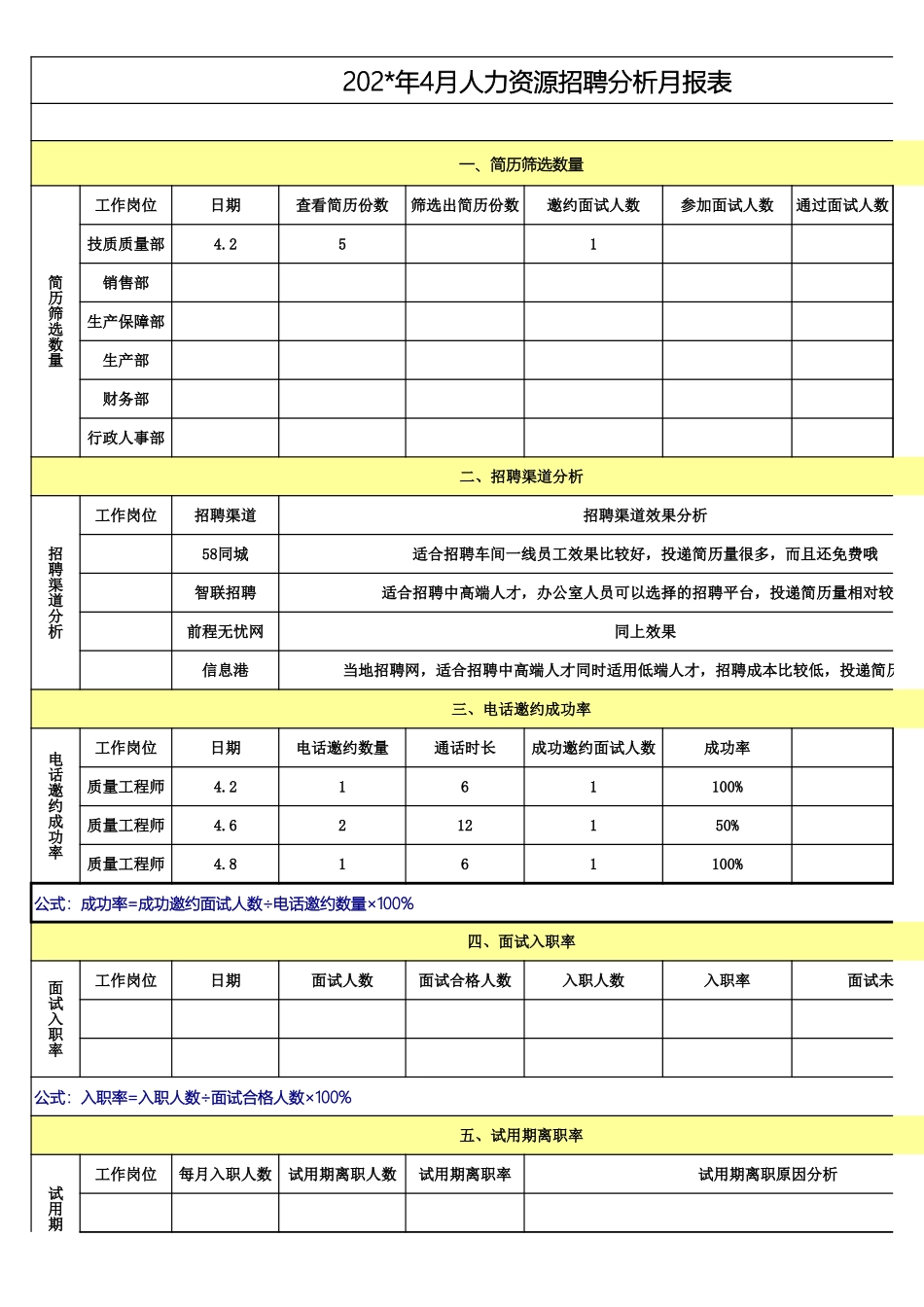 2025年人力资源制度：招聘分析月报表.xls.xls_第1页