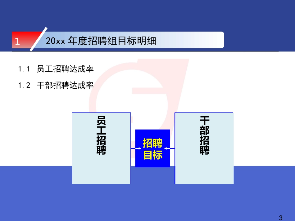 2025年人力资源制度：招聘工作总结绝对经典.pptx_第3页