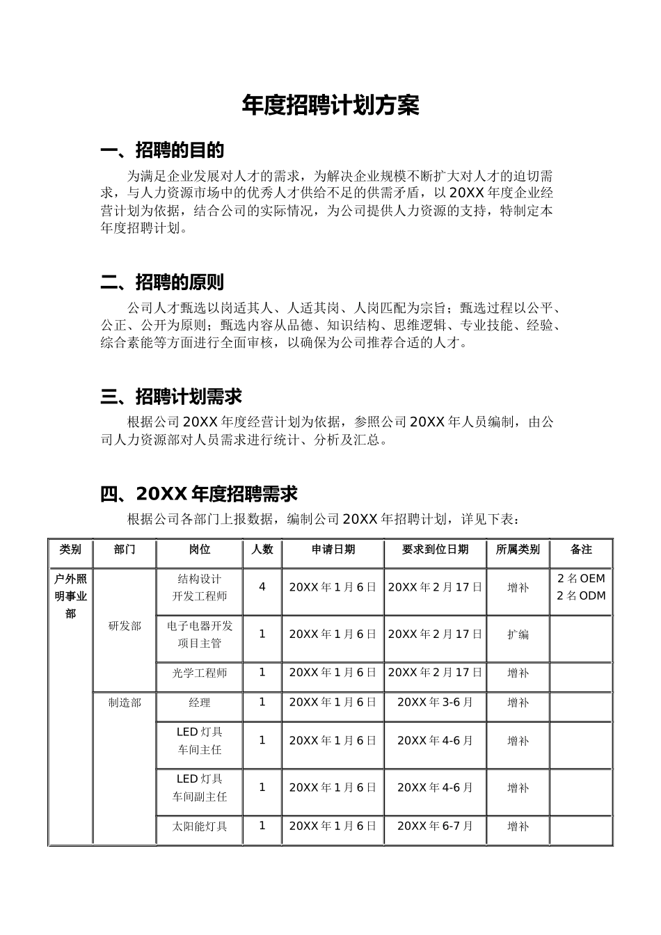 2025年人力资源制度：招聘计划.docx_第1页