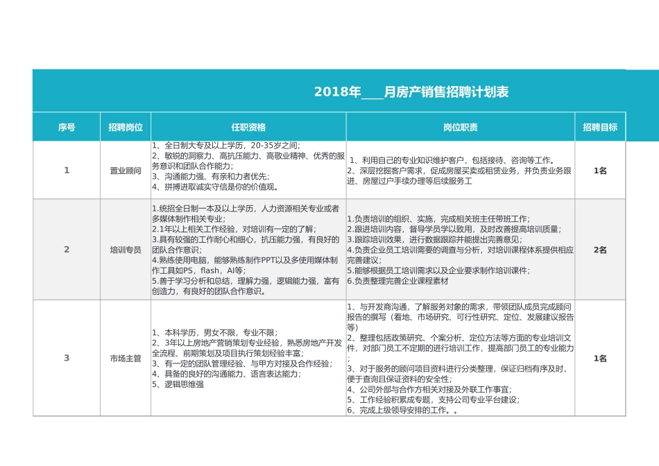 2025年人力资源制度：招聘计划.xlsx_第1页