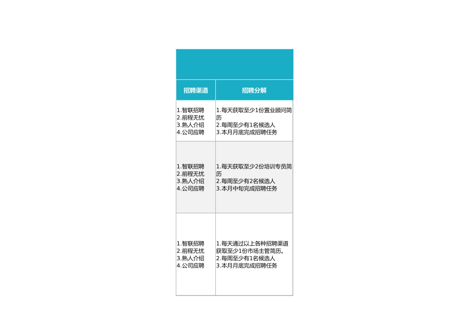 2025年人力资源制度：招聘计划.xlsx_第3页