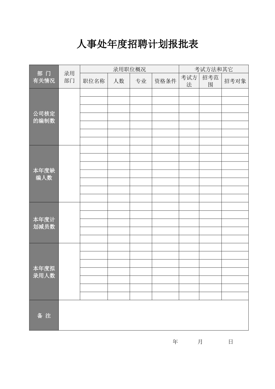 2025年人力资源制度：招聘计划审批表.docx_第1页