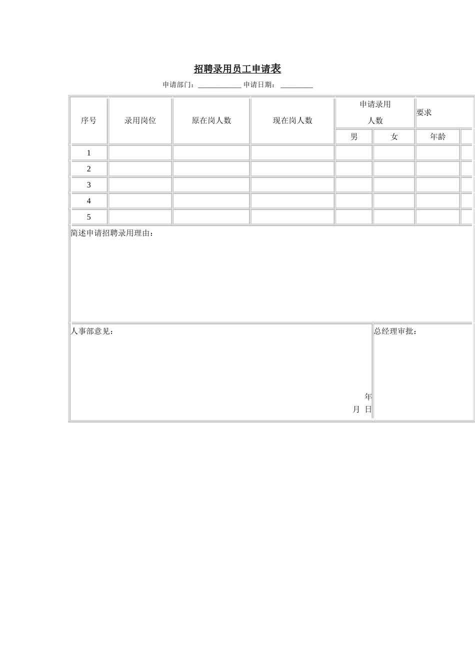 2025年人力资源制度：招聘录用员工申请表.doc_第1页