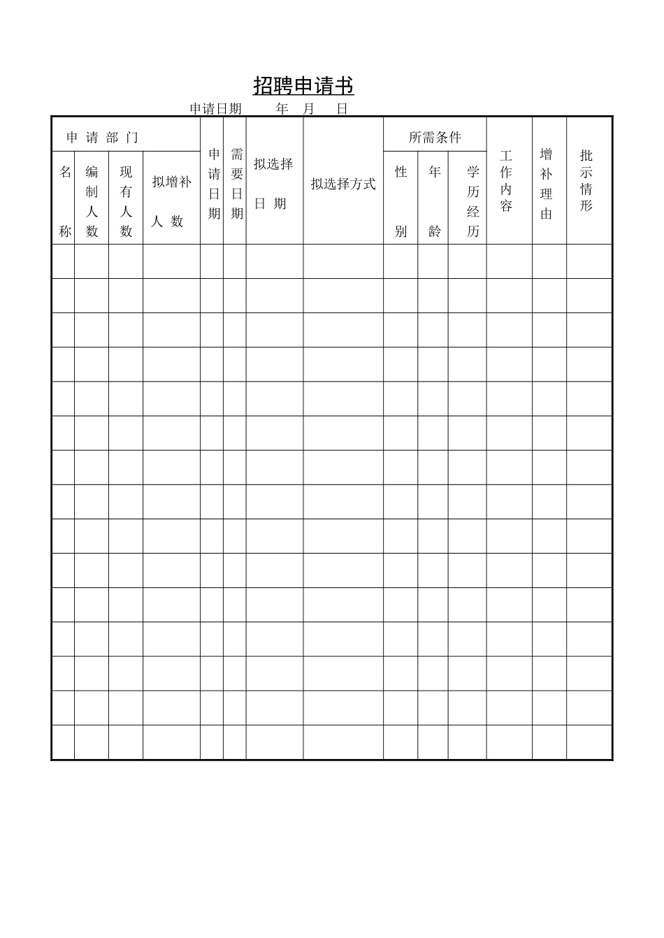 2025年人力资源制度：招聘申请书.doc_第1页