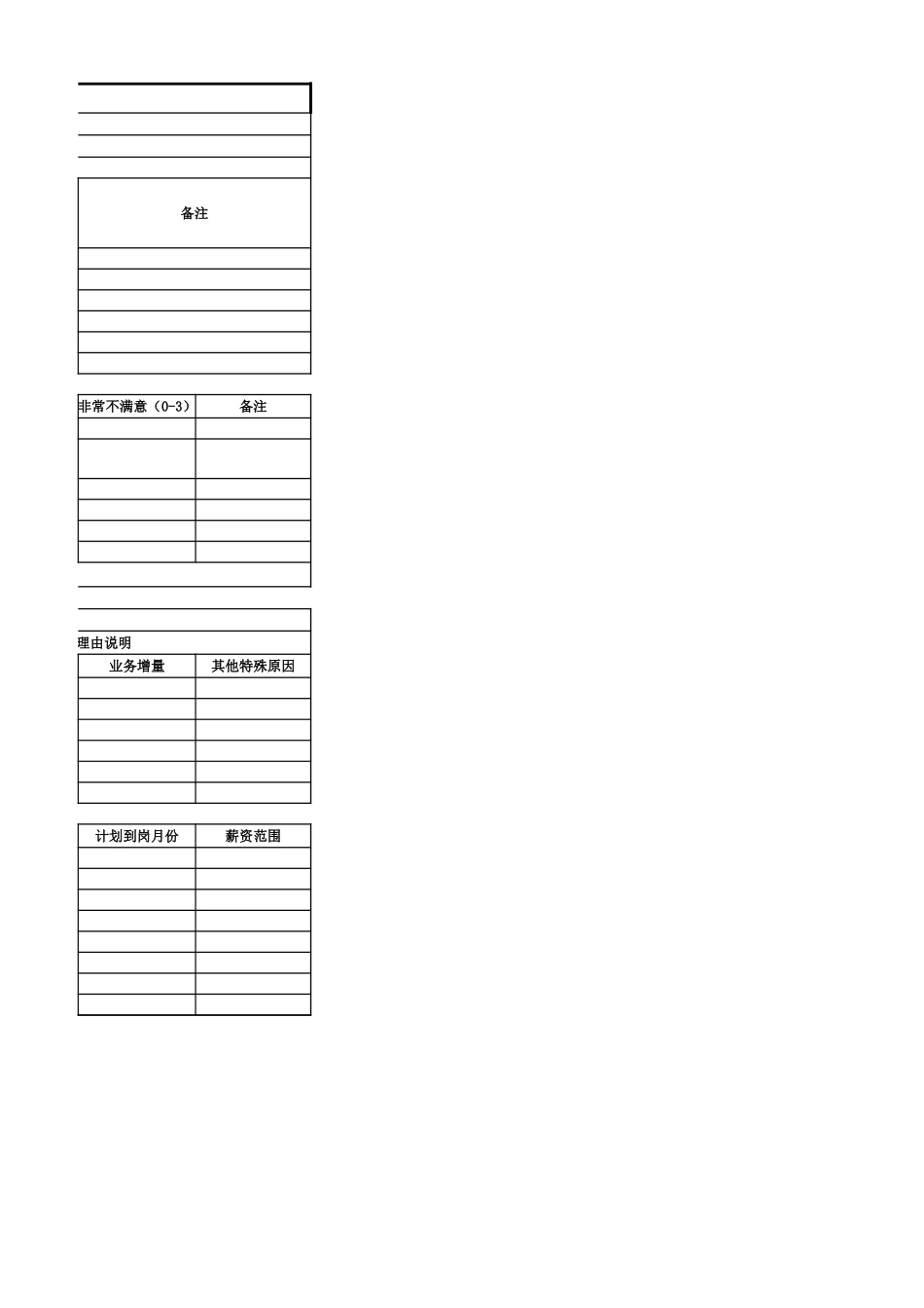 2025年人力资源制度：招聘需求计划.xlsx_第2页