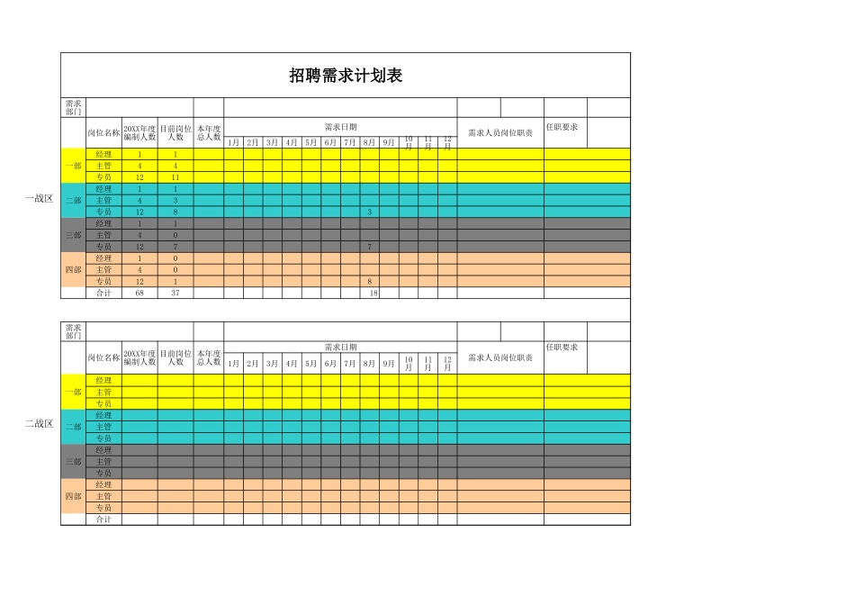 2025年人力资源制度：招聘需求计划表（分类明确）.xls_第1页