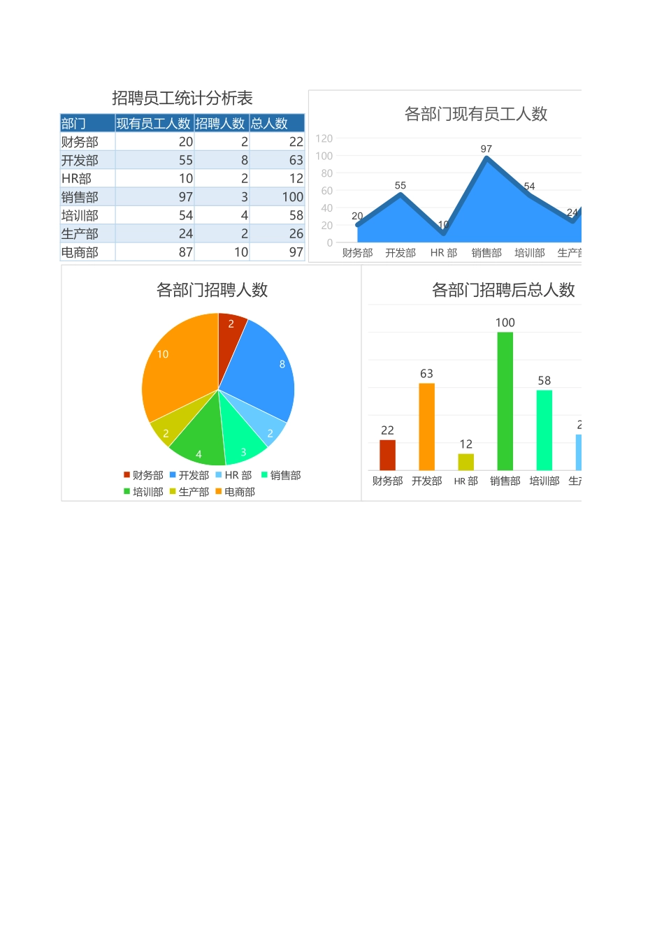 2025年人力资源制度：招聘员工统计分析表.xlsx_第1页