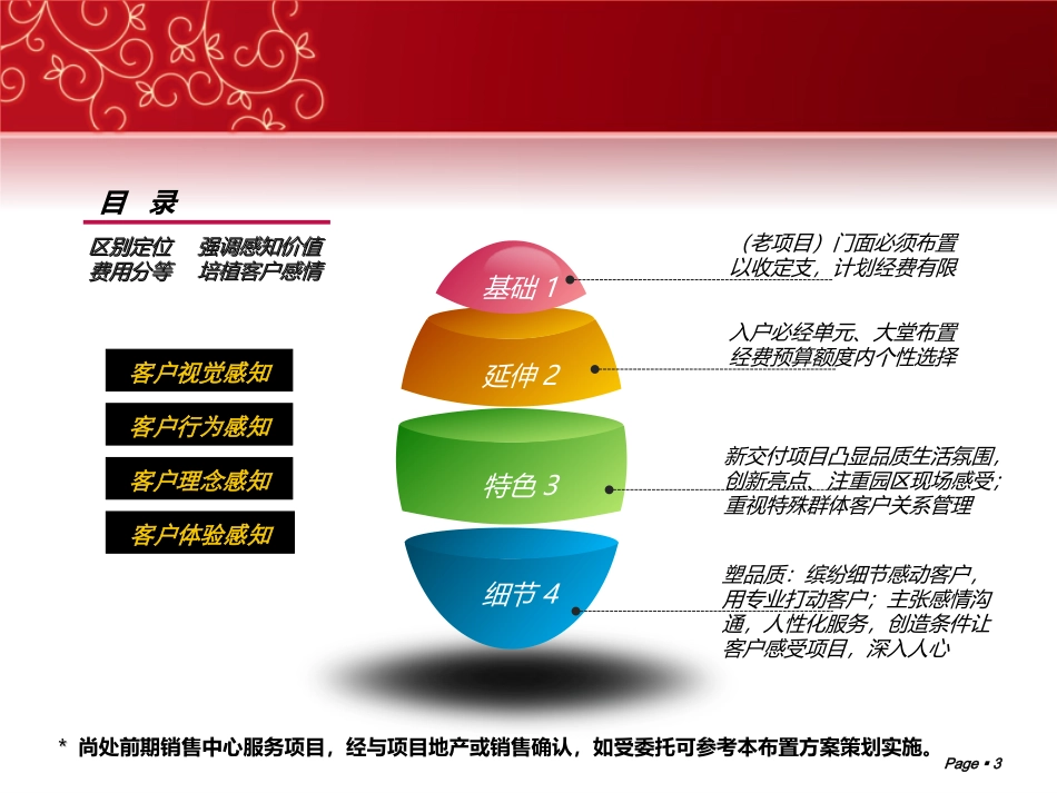 2025年销售技巧培训：2013新春节日布置方案.ppt_第3页