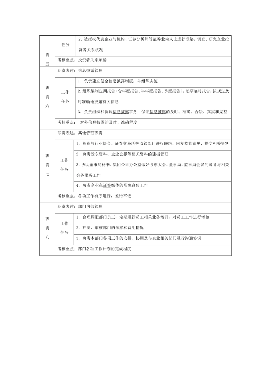 2025年人力资源制度：证券部经理职位说明书.doc_第2页