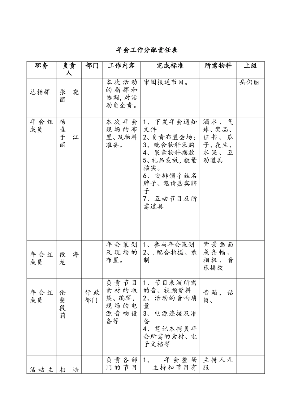 2025年销售技巧培训：2017年会工作分配责任表.doc_第1页