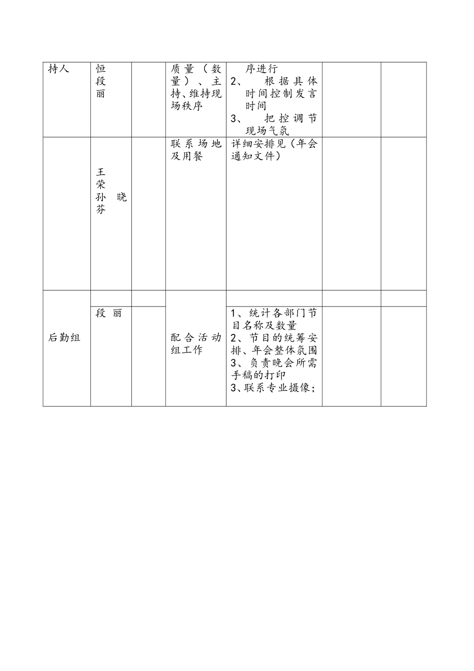 2025年销售技巧培训：2017年会工作分配责任表.doc_第2页