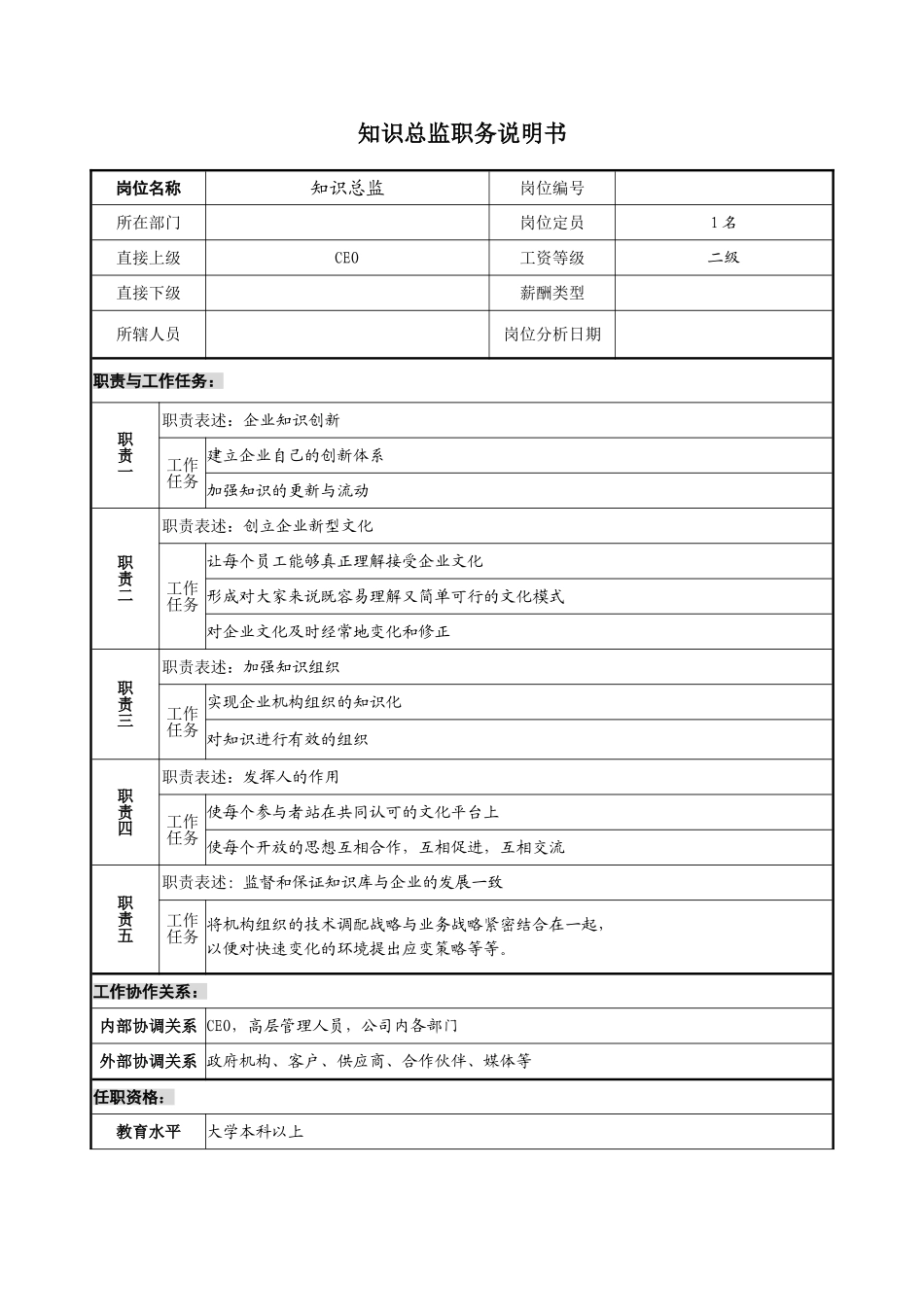 2025年人力资源制度：知识总监职务说明书.doc_第1页