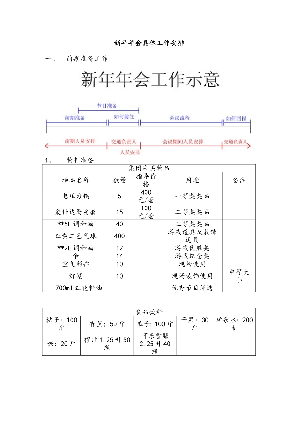 2025年销售技巧培训：2017年会具体工作安排.doc_第1页