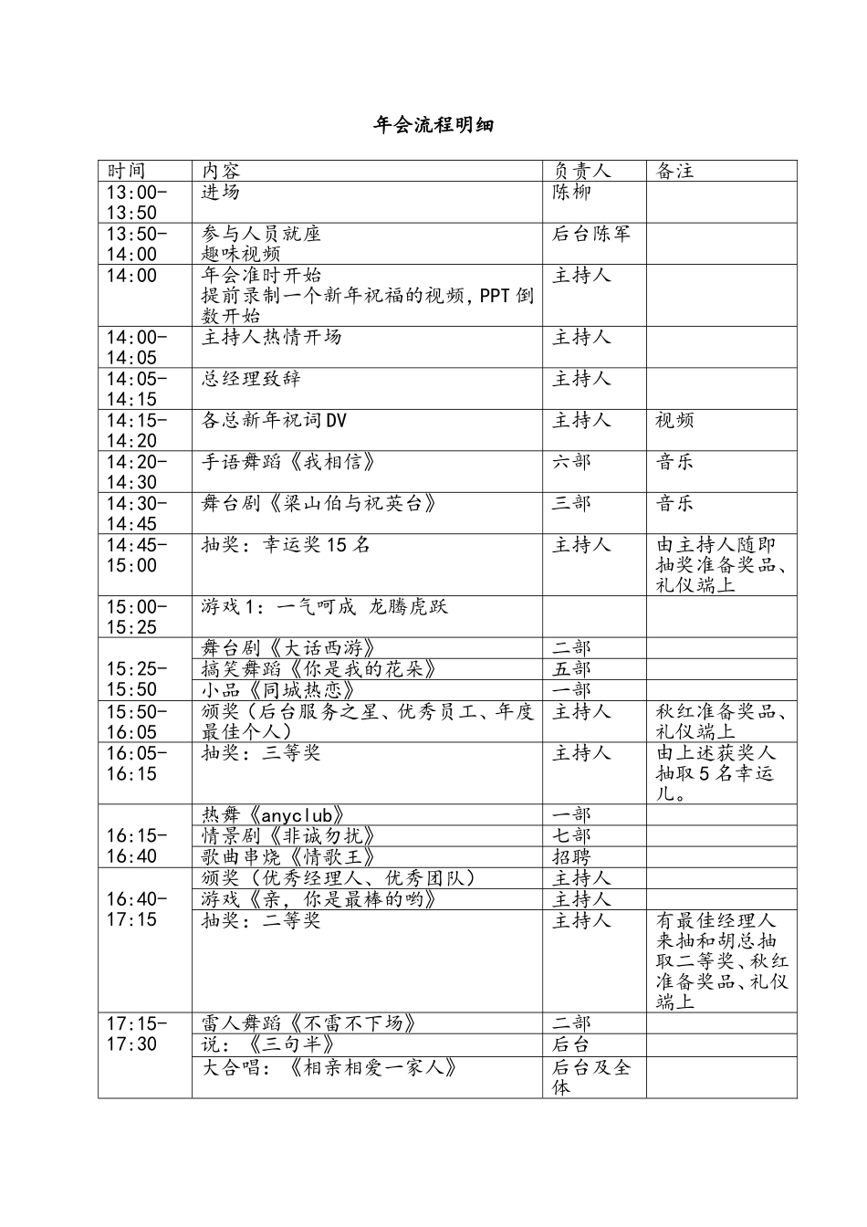 2025年销售技巧培训：2017年会流程明细表.doc_第1页