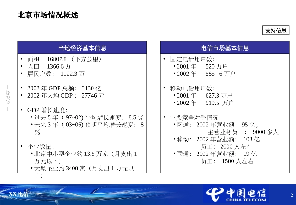 2025年销售技巧培训：ATK-XX电信战略规划.PPT_第2页