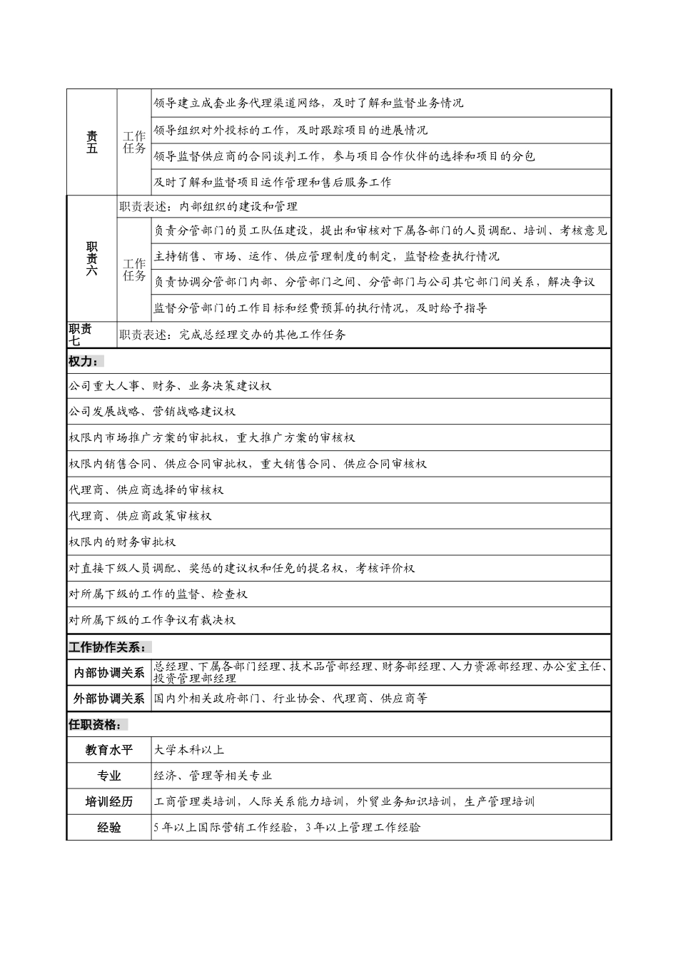 2025年人力资源制度：职位说明书（解释范本）.doc_第2页