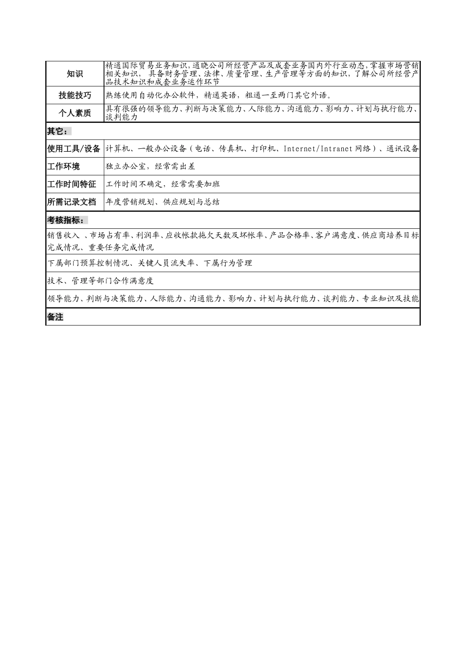 2025年人力资源制度：职位说明书（解释范本）.doc_第3页