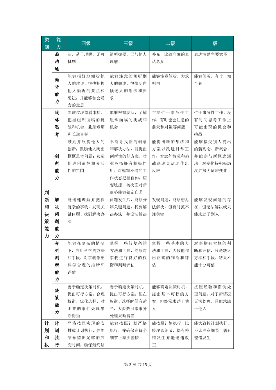 2025年人力资源制度：职位序列岗位胜任能力评价标准参考.doc_第3页