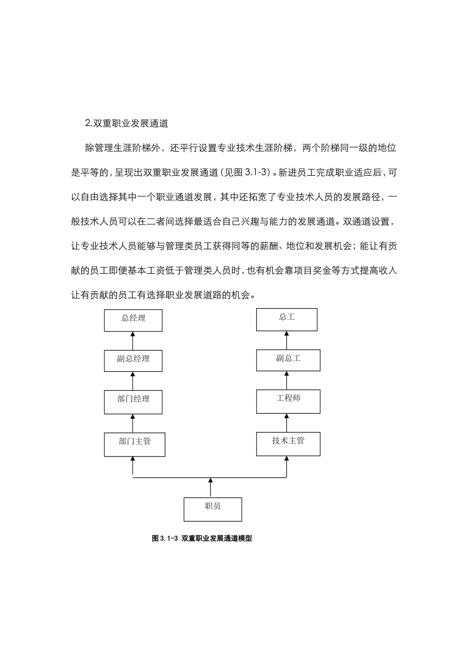 2025年人力资源制度：职业发展通道设计 4P.doc_第2页