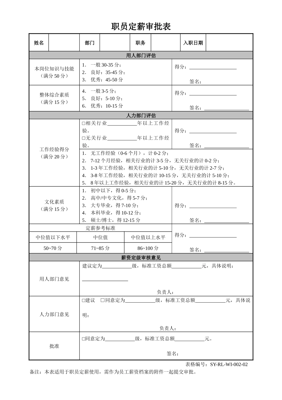 2025年人力资源制度：职员定薪审批表.docx_第1页